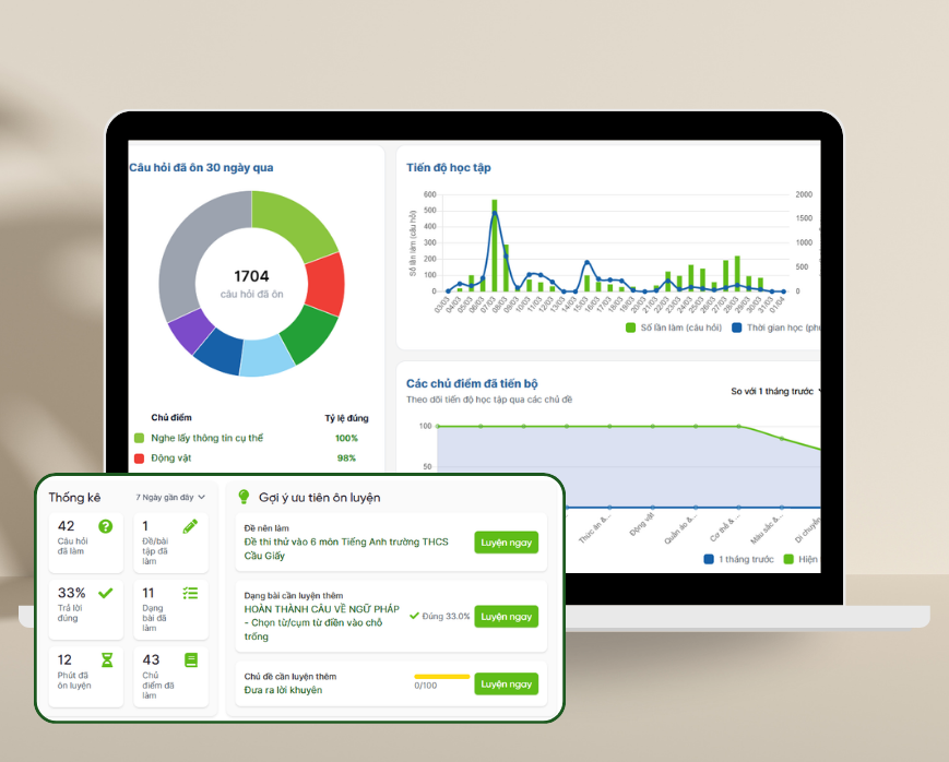 Báo cáo phân tích real-time